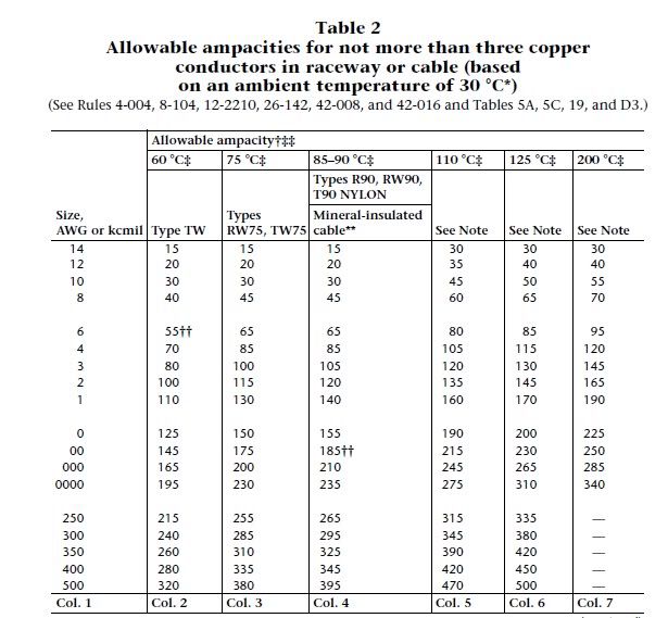 A Few Tables From The Cec - Canadian Woodworking And Home Improvement Forum