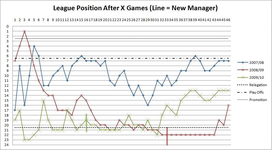 20100508LeaguePosition.jpg