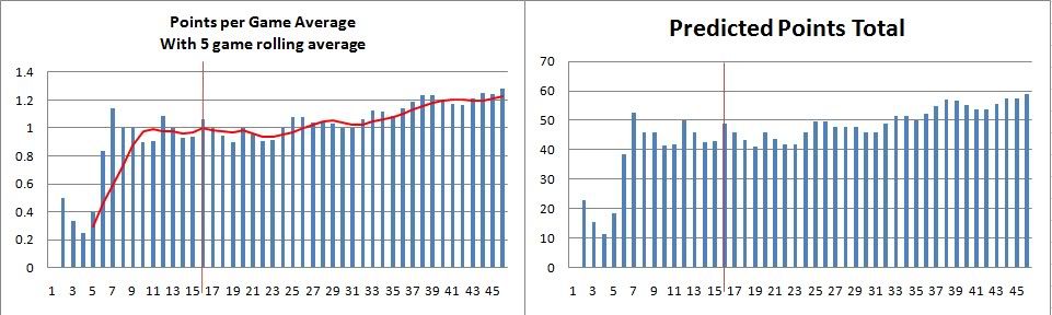 20100508Points.jpg