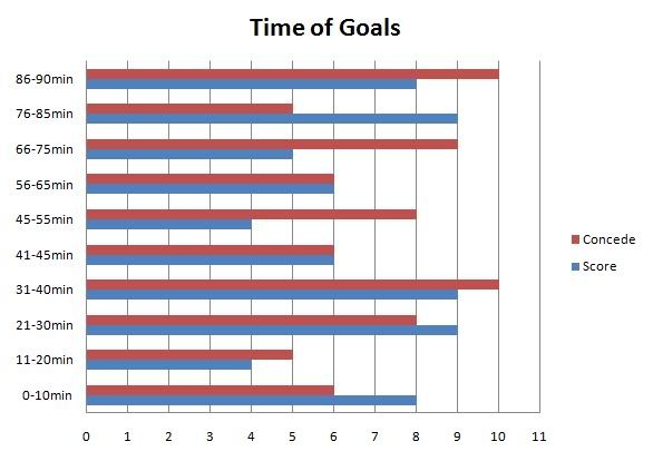 20100508goaltimes.jpg