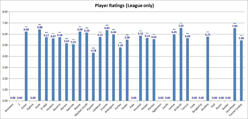 playerratings20120101.jpg