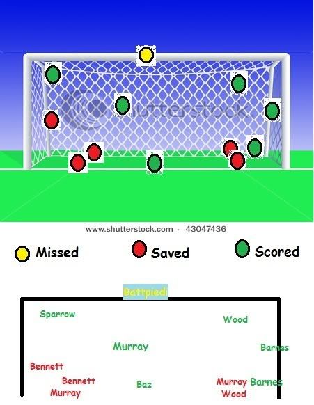 Penalties2010-11.jpg