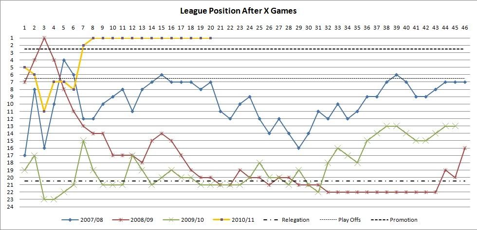 leagueposition.jpg