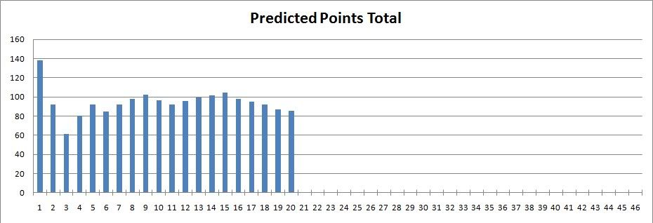 predictedpoints.jpg