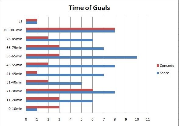 Goaltimes20110226.jpg