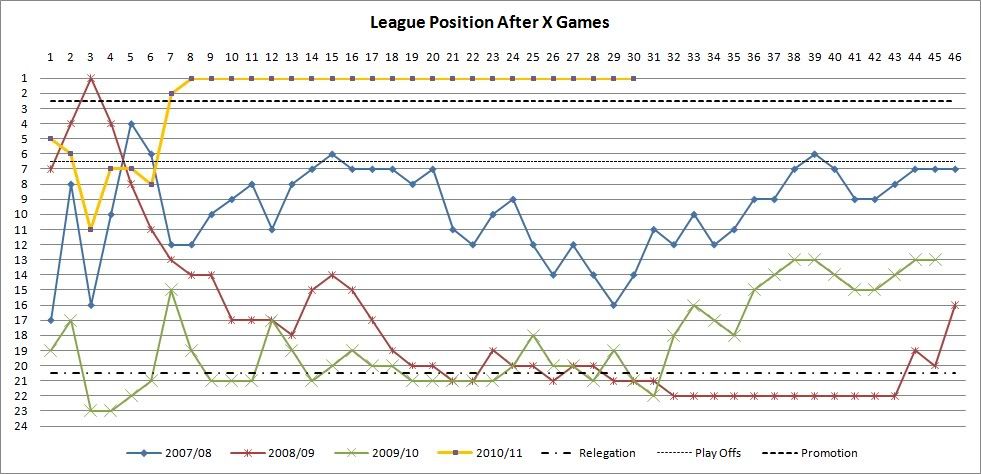 LeaguePosition20110226.jpg