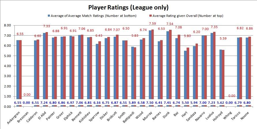 playerratings20110226.jpg