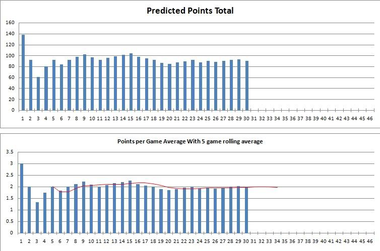 pointspatterns20110226.jpg