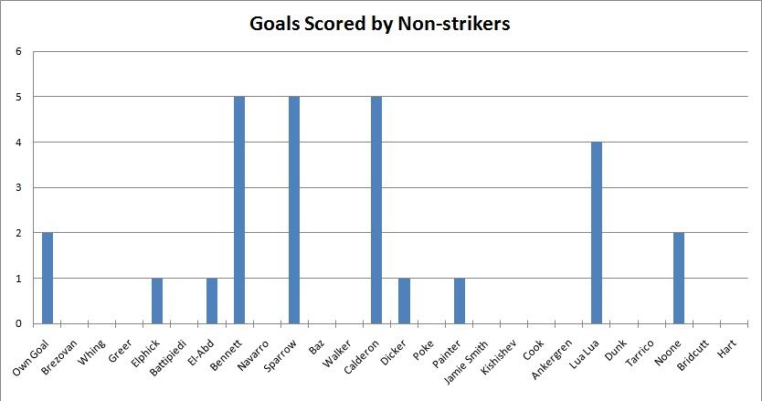 scorers20110226.jpg