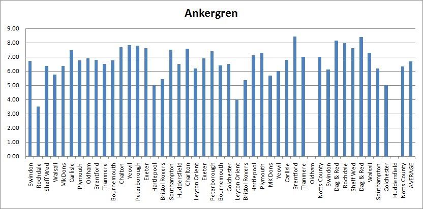 Ankergren.jpg