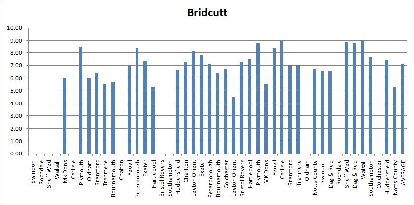 Bridcutt.jpg