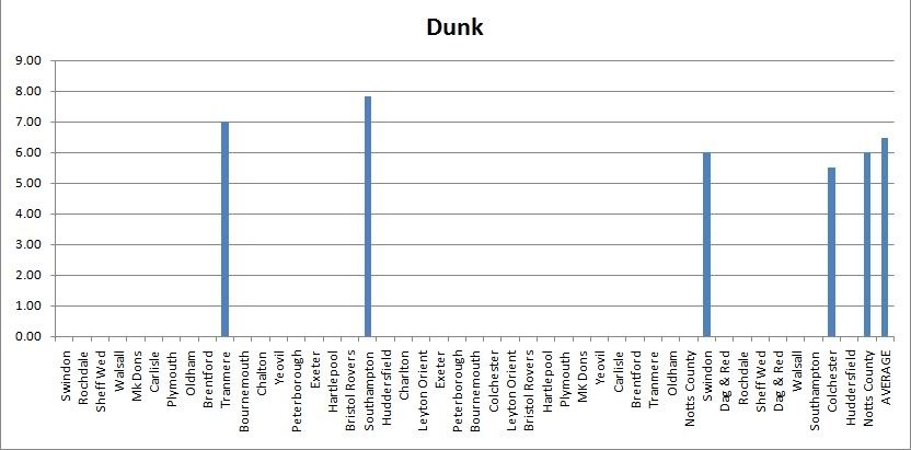 Dunk.jpg