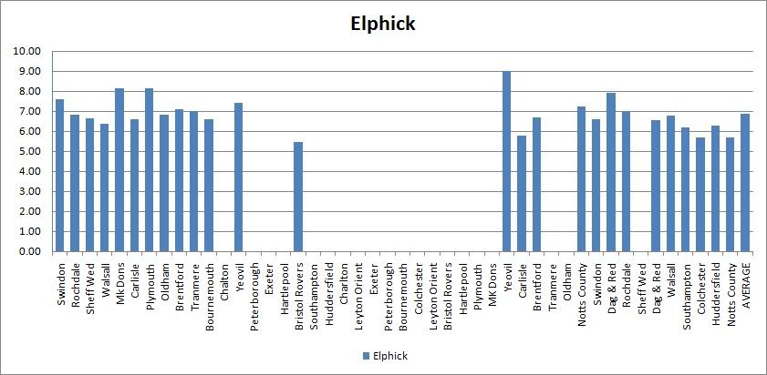 Elphick.jpg