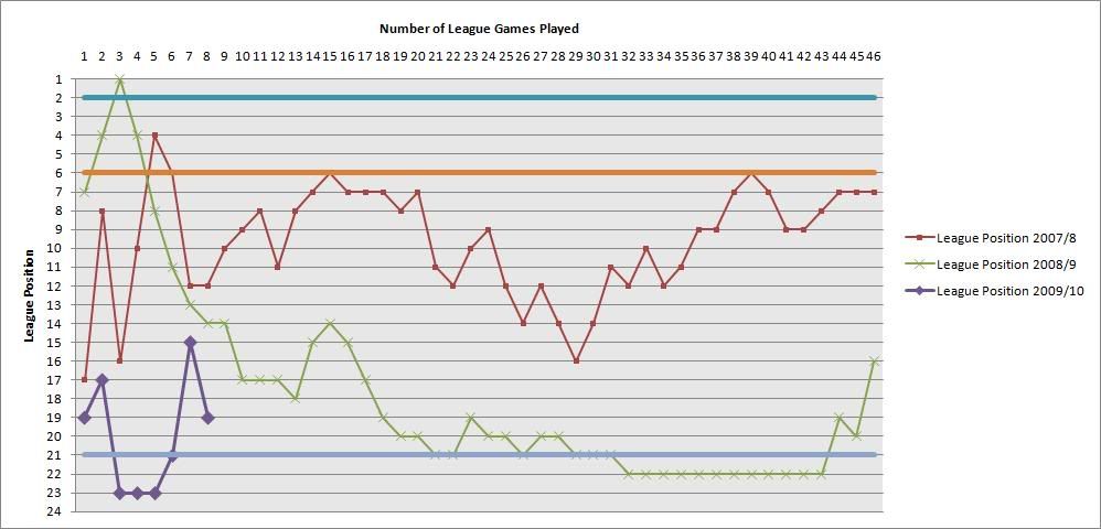 leagueposition190909.jpg