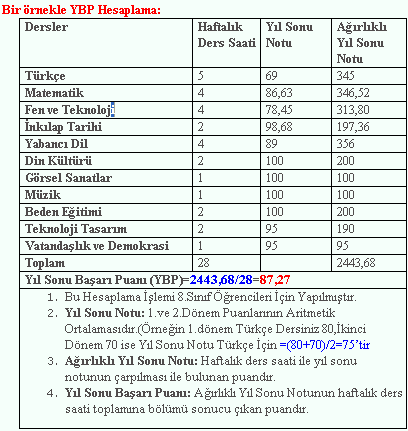 Resim Boyutlandırılmıştır. Orjinal Boyutunda Görüntülemek İçin Tıklayınız.