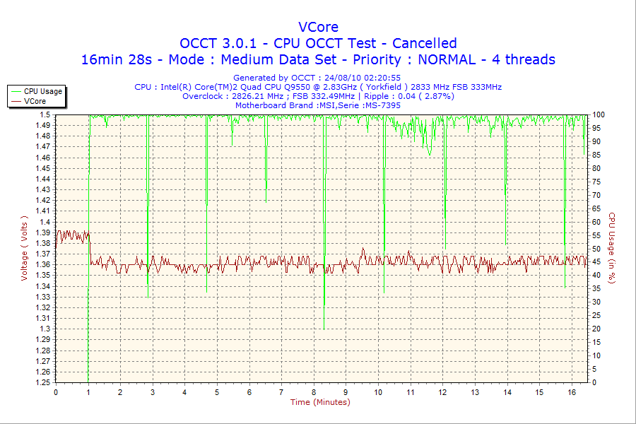 2010-08-24-02h20-VCore.png