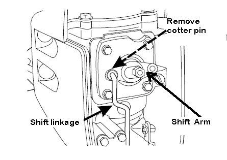 SXshiftmechanism.png