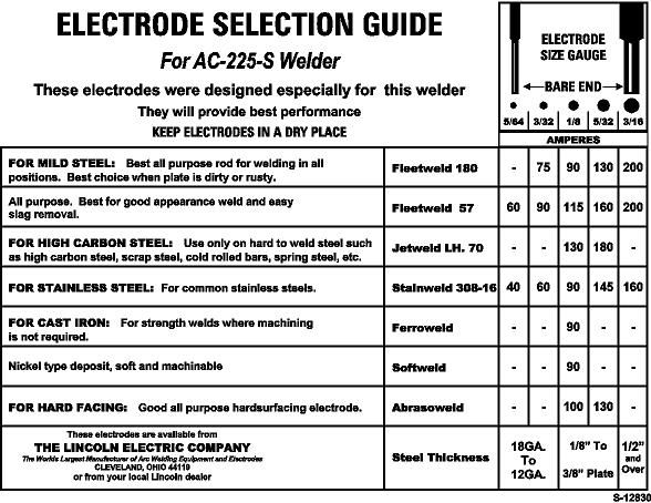 Lincoln Electrode Chart