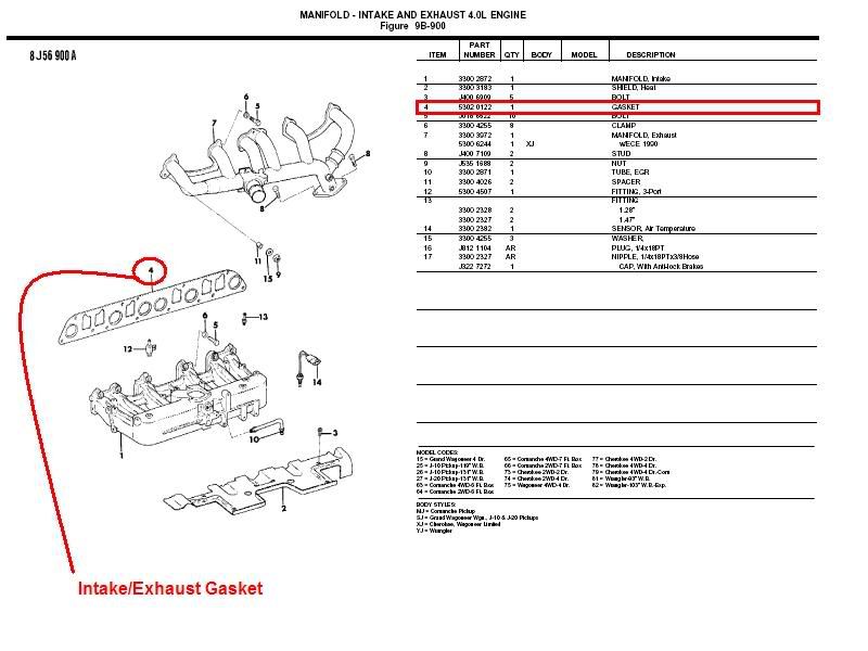 AMC 258 Intake / Exhaust Manifold Gasket Debate. Jeep Enthusiast Forums