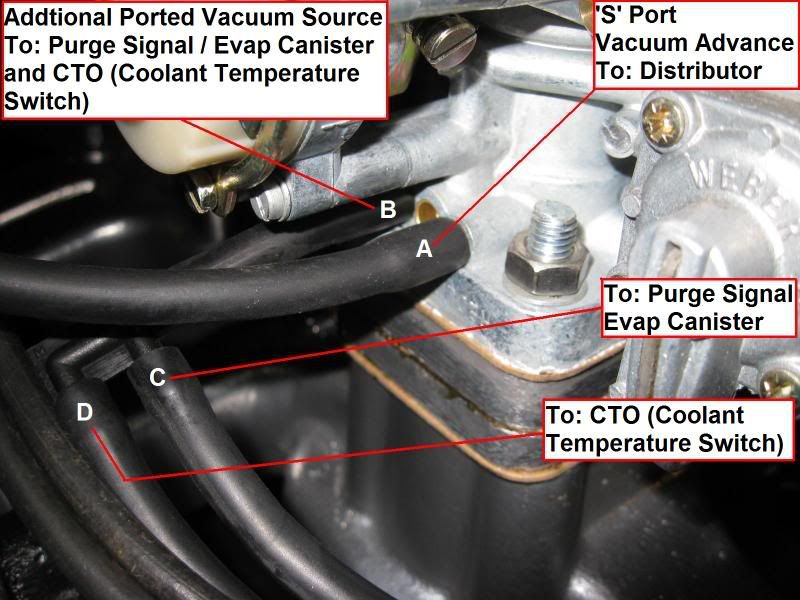 1981 Jeep scrambler vacuum