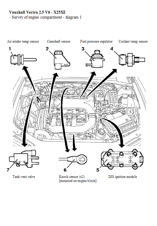 Vectra V6 X25xe Engine Compartment Diagrams