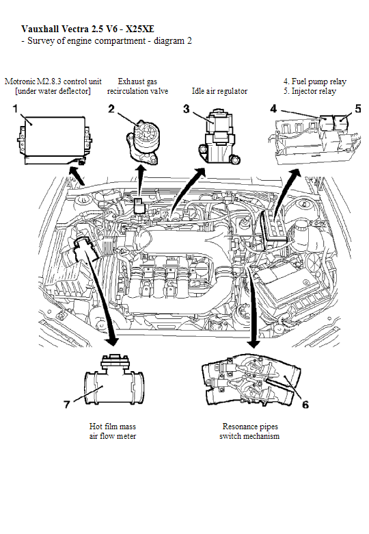 Vectra V6 X25XE Engine Compartment Diagrams | Vauxhall Owners Network