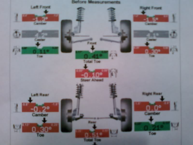 Just got an alignment, but the car still slightly pulls.....*PICS*