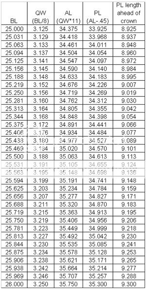 The Purdy Prescription | Page 4 | Rimfire Central Firearm Forum