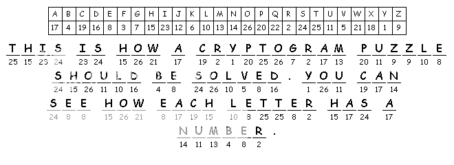 What Is A Cryptogram Puzzle