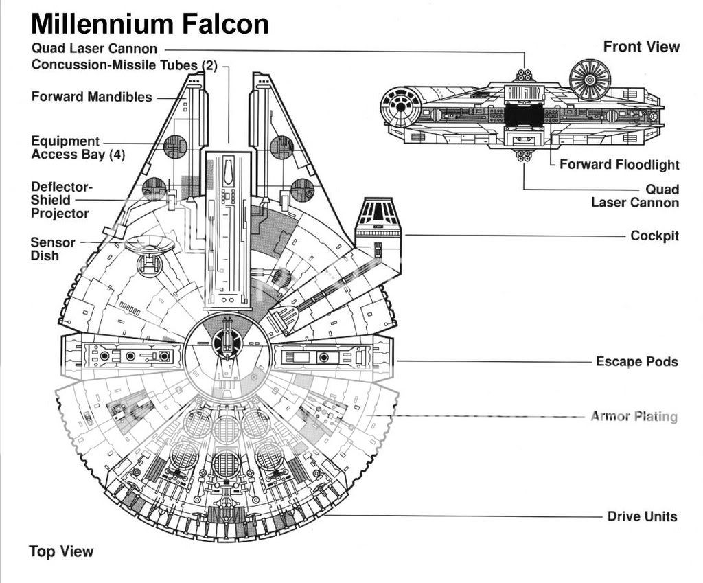 Blueprint Millennium Falcon Photo by starwarsdroids | Photobucket