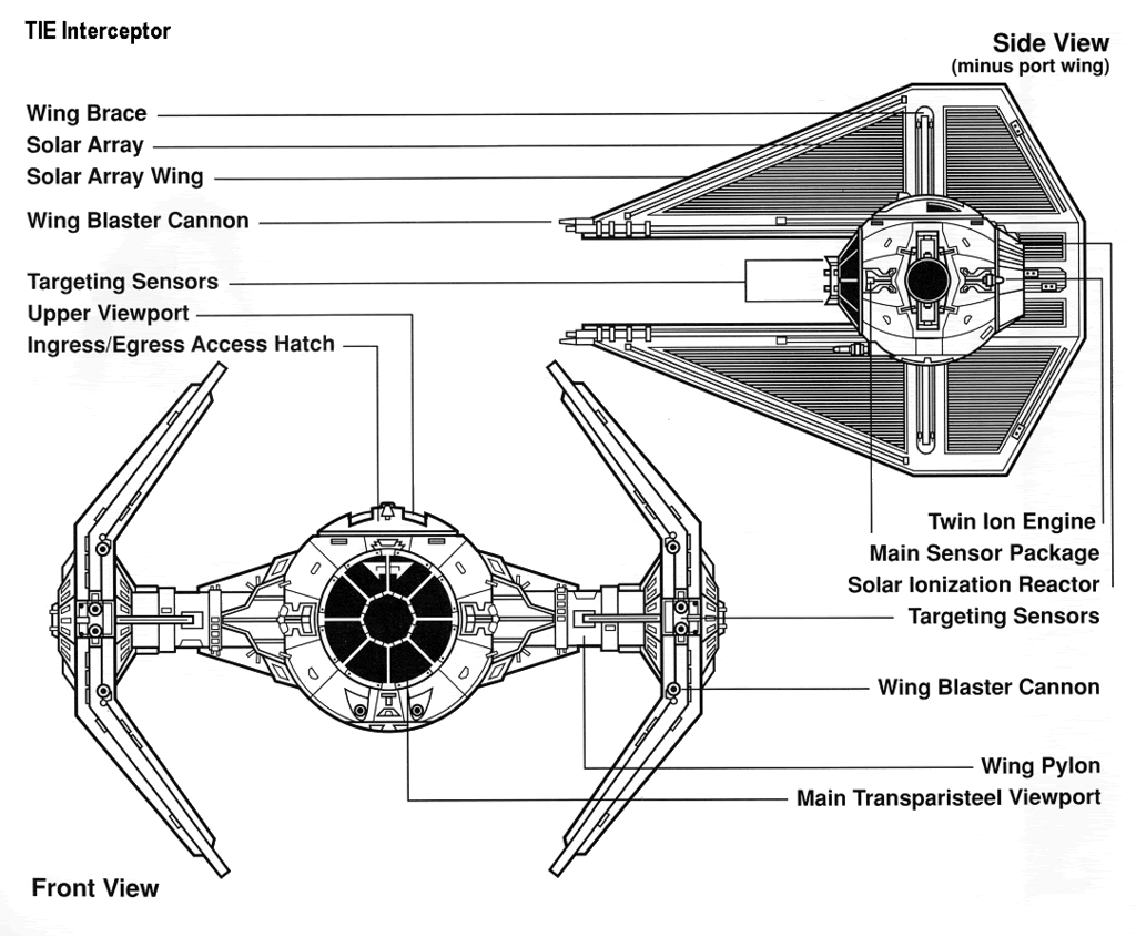 Blueprint TIE Interceptor gif by starwarsdroids | Photobucket