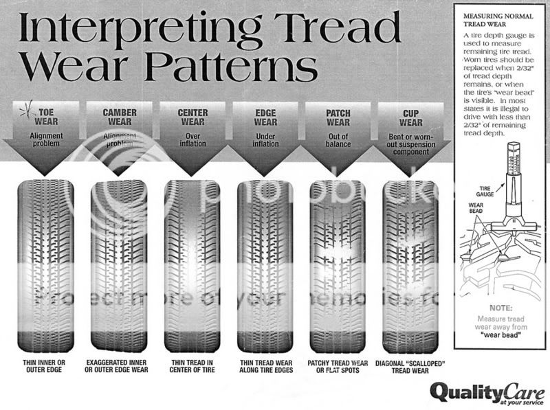 US Patent # 4,387,754. Tire tread pattern - Patents.com